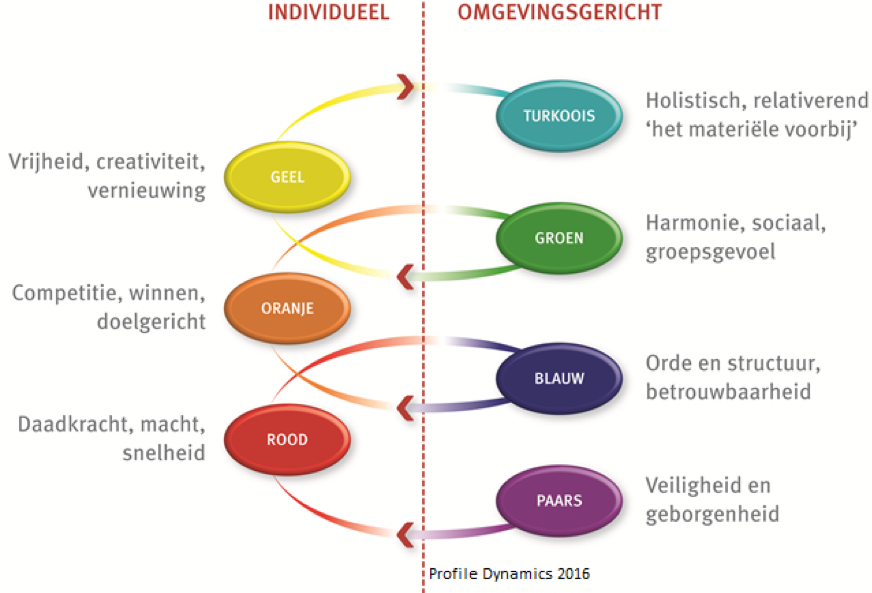 gedrag in organisaties