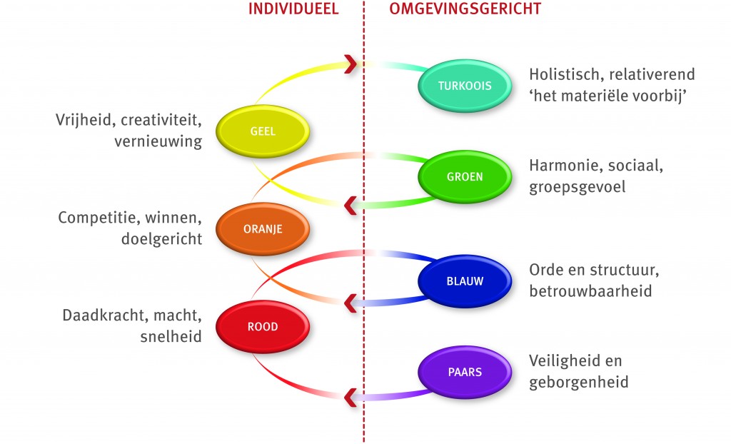 samenwerken op afstand drijfveren