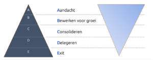 afscheid nemen van klanten