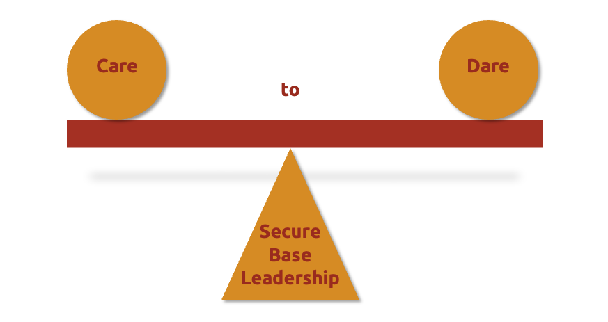 ecure Base Leadership