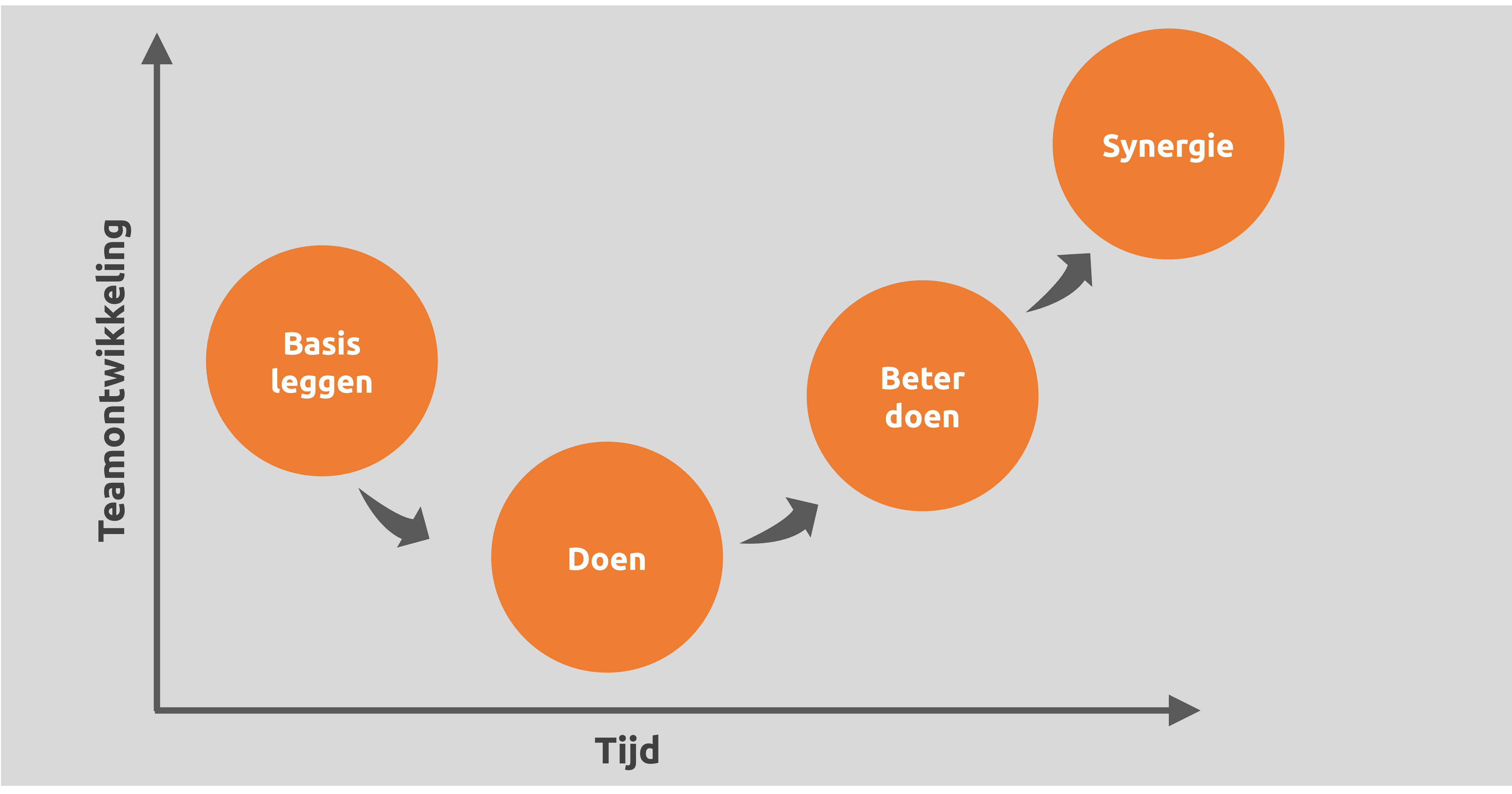 Agile Teamontwikkeling