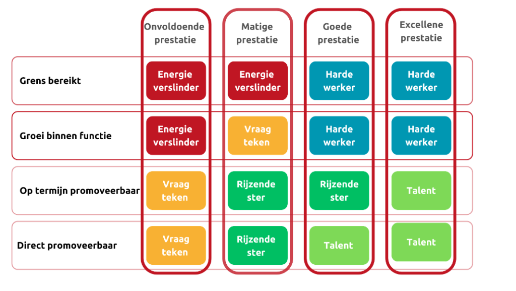 Rollen vlootschouw HR3P