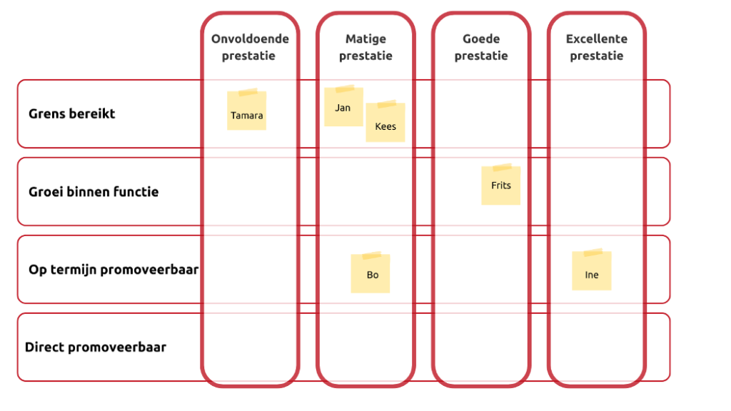 Vlootschouw HR3P matrix