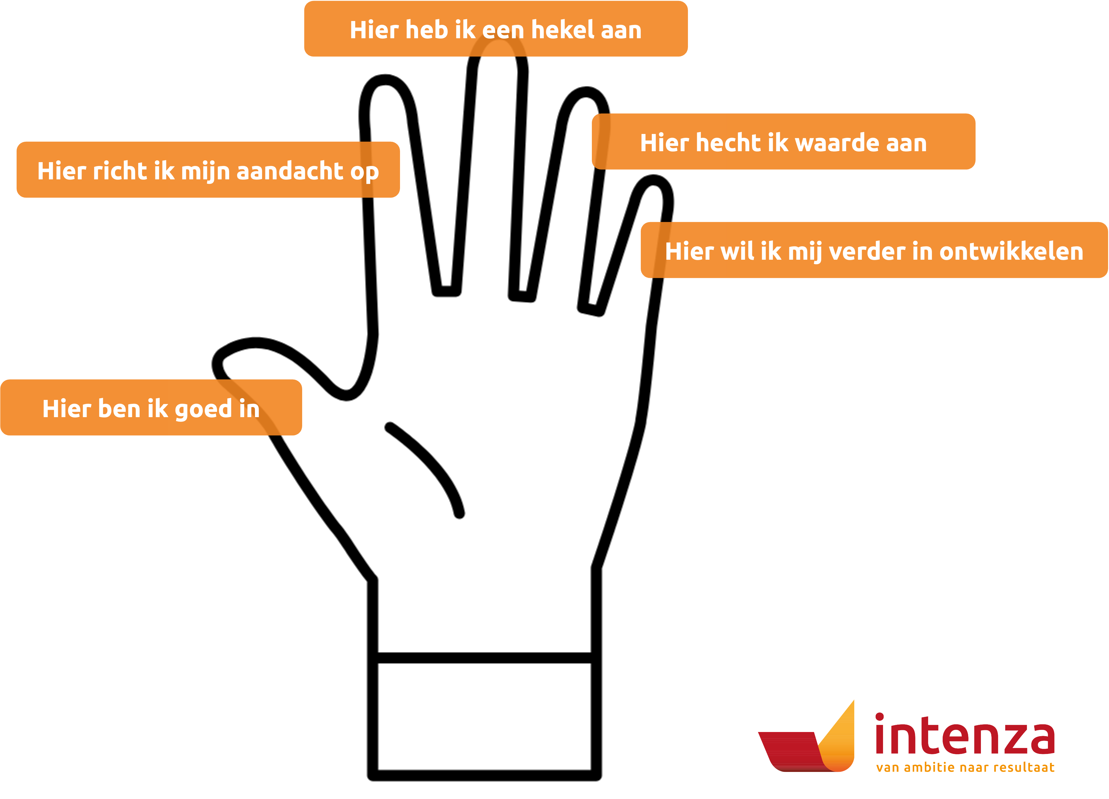 High five generatieverschillen