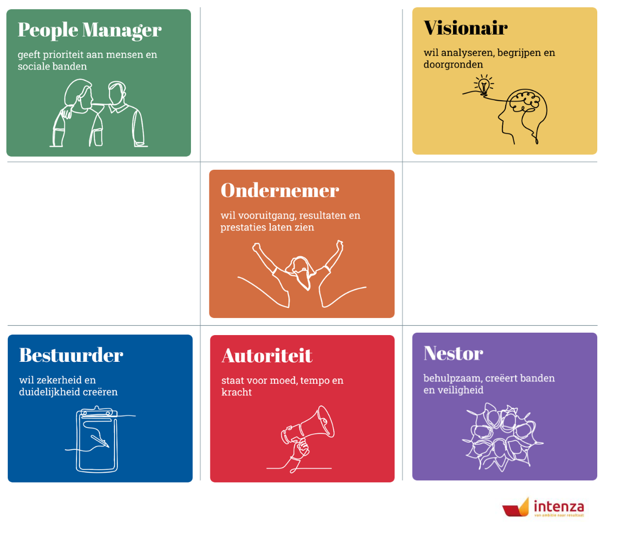 Management drives kleuren