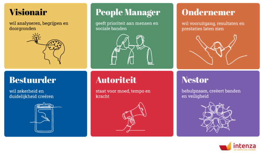 Management drives kleuren