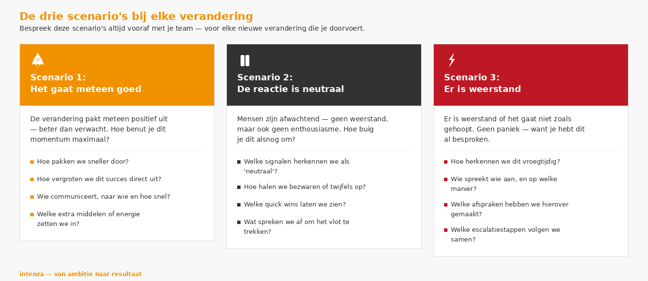 denken in scenario's