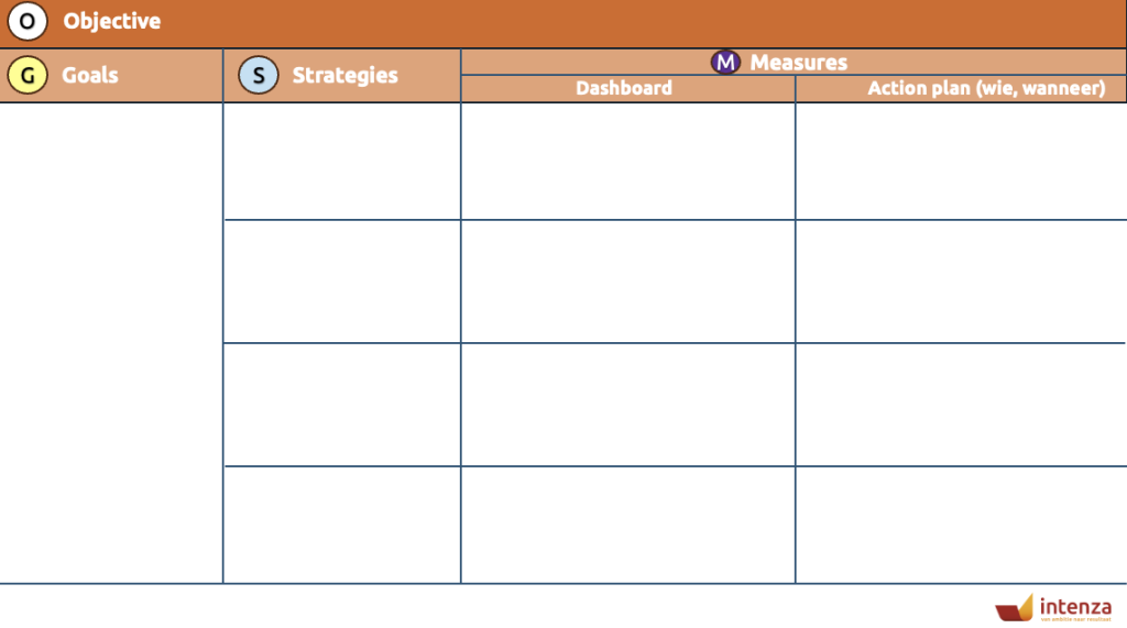 OGSM model invullen