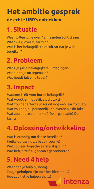 Het ambitiegesprek UBR's