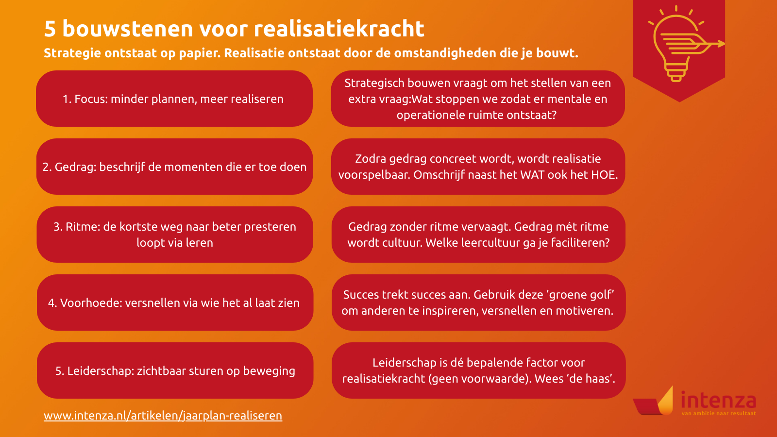 Jaarplannen realiseren