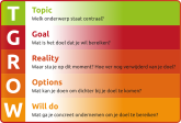 GROW gespreksmodel - Groeigesprekken - Intenza