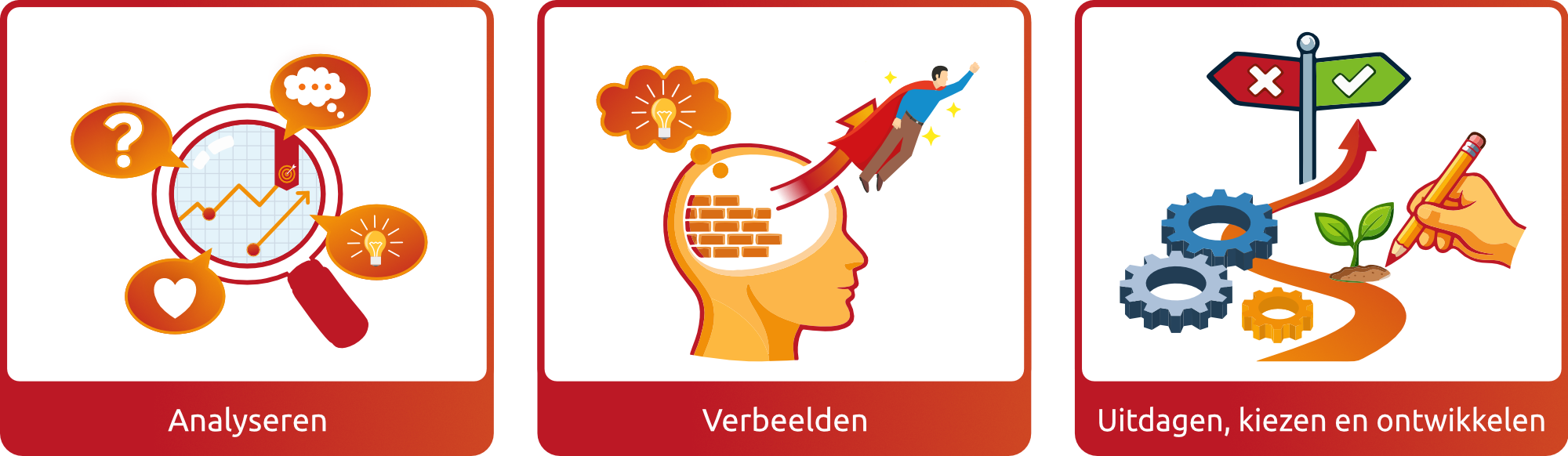 Omgaan met belemmerende overtuigingen