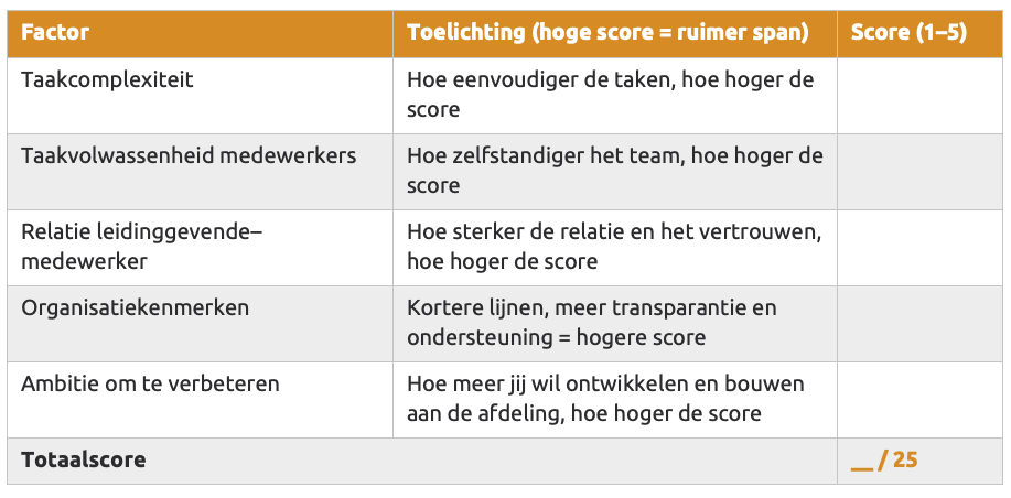 wat is mijn span of control