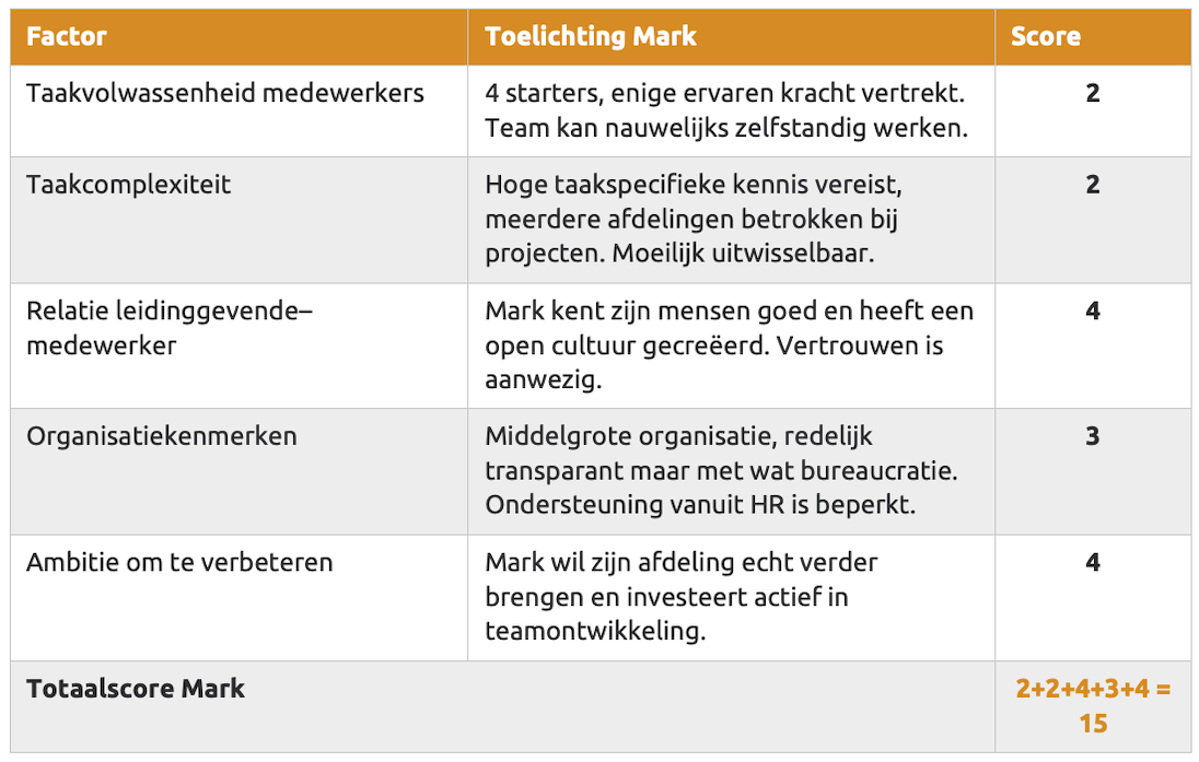 voorbeeld span of control