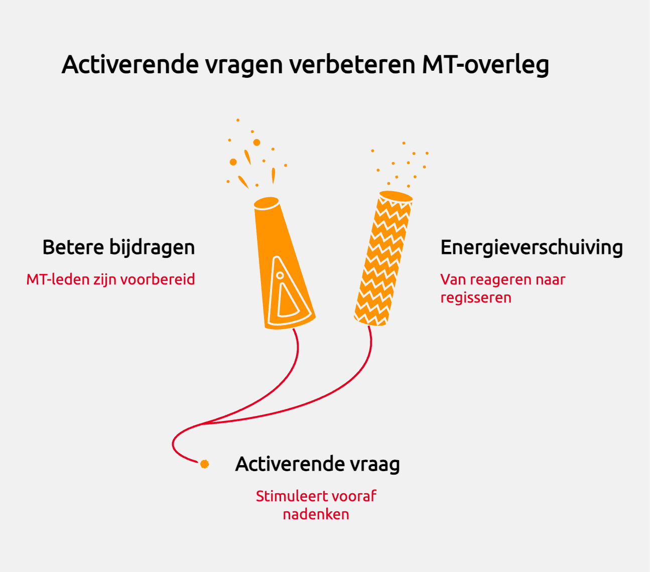 MT-vergadering: activeer vooraf