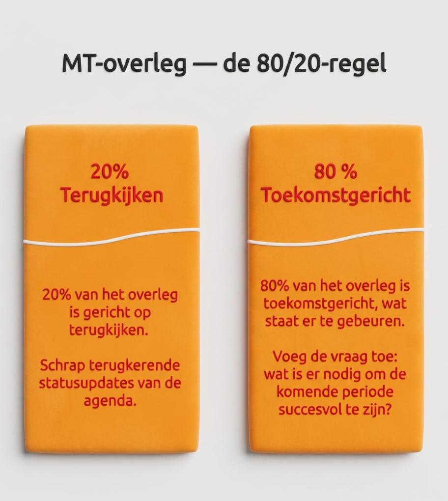 MT-meetings 80/20 regel