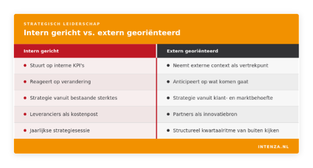 strategisch leiderschap