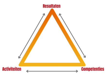 RAC model
